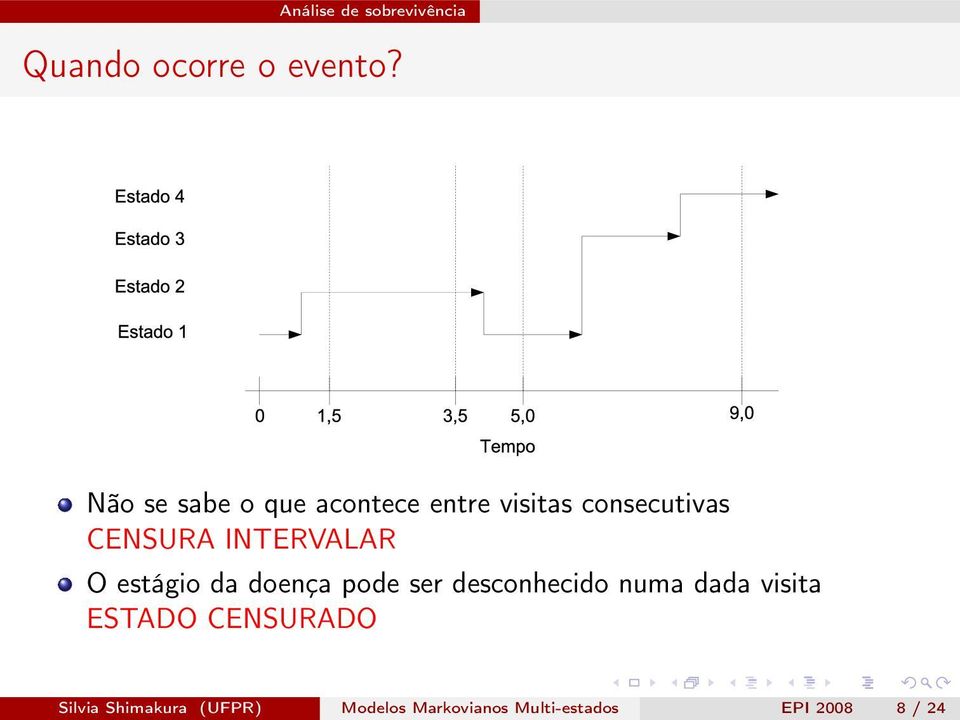 INTERVALAR O estágio da doença pode ser desconhecido numa dada