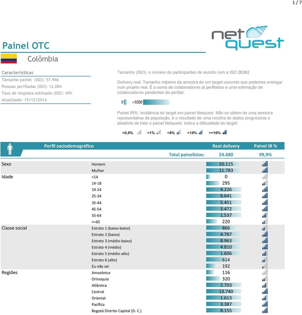 podemos entregar num projeto real. É a soma de colaboradores já perfilados e uma estimação de colaboradores pendentes de perfilar. Painel IR%: Incidência do target em painel Netquest.