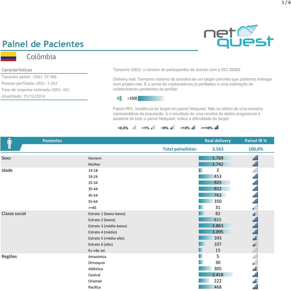 podemos entregar num projeto real. É a soma de colaboradores já perfilados e uma estimação de colaboradores pendentes de perfilar. Painel IR%: Incidência do target em painel Netquest.