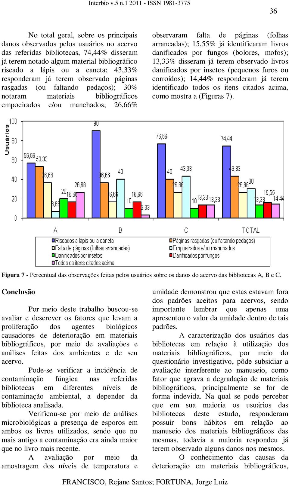 15,55% já identificaram livros danificados por fungos (bolores, mofos); 13,33% disseram já terem observado livros danificados por insetos (pequenos furos ou corroídos); 14,44% responderam já terem