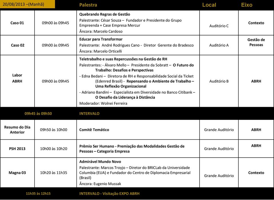 Palestrantes: - Álvaro Mello Presidente da Sobratt O Futuro do Trabalho: Desafios e Perspectivas - Edna Bedani Diretora e Responsabilidade Social da Ticket (Edenred Brasil) - Repensando o Ambiente de