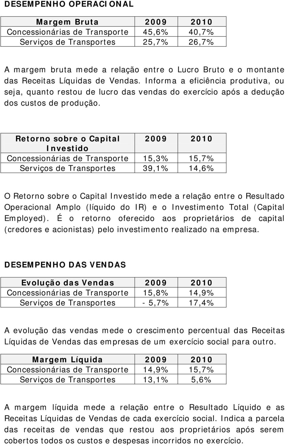 Retorno sobre o Capital 2009 2010 Investido Concessionárias de Transporte 15,3% 15,7% Serviços de Transportes 39,1% 14,6% O Retorno sobre o Capital Investido mede a relação entre o Resultado