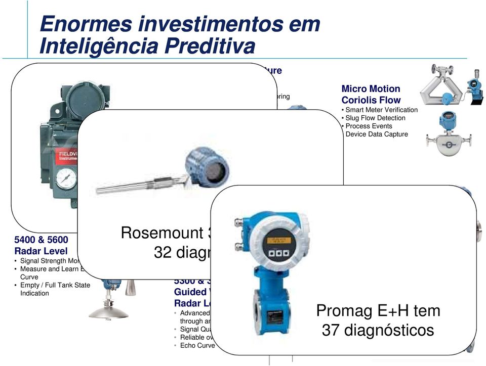 Alert Hot Back-up Statistical Process Monitoring Thermocouple Diagnostic Min/Max Tracking Fisher DVC 5000 tem 30 20 Active US Patents, Diagnostics 10 Rosemount 0 3244MV tem 32 diagnósticos Pre 95 '95