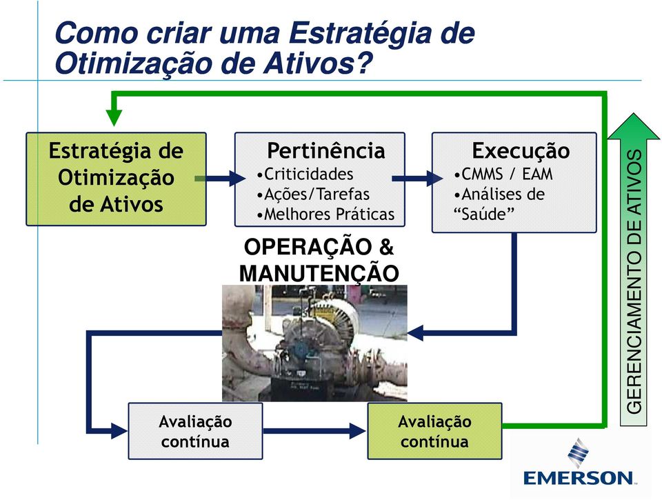 Criticidades Ações/Tarefas Melhores Práticas OPERAÇÃO & MANUTENÇÃO