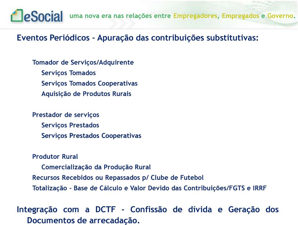 Eventos Periódicos Apuração das contribuições substitutivas: Tomador de Serviços/Adquirente Serviços Tomados Serviços Tomados Cooperativas