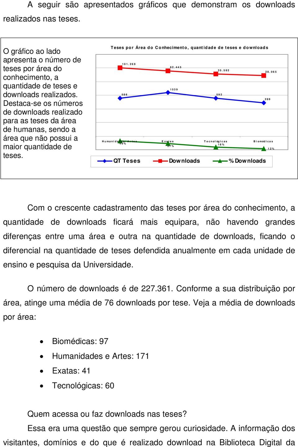 Destaca-se os números de downloads realizado para as teses da área de humanas, sendo a área que não possui a maior quantidade de teses.