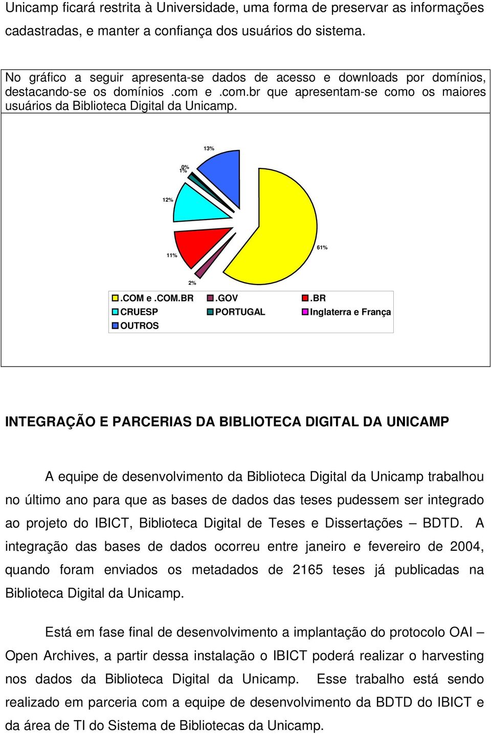 13% 1% 0% 12% 11% 61% 2%.COM e.com.br.gov.