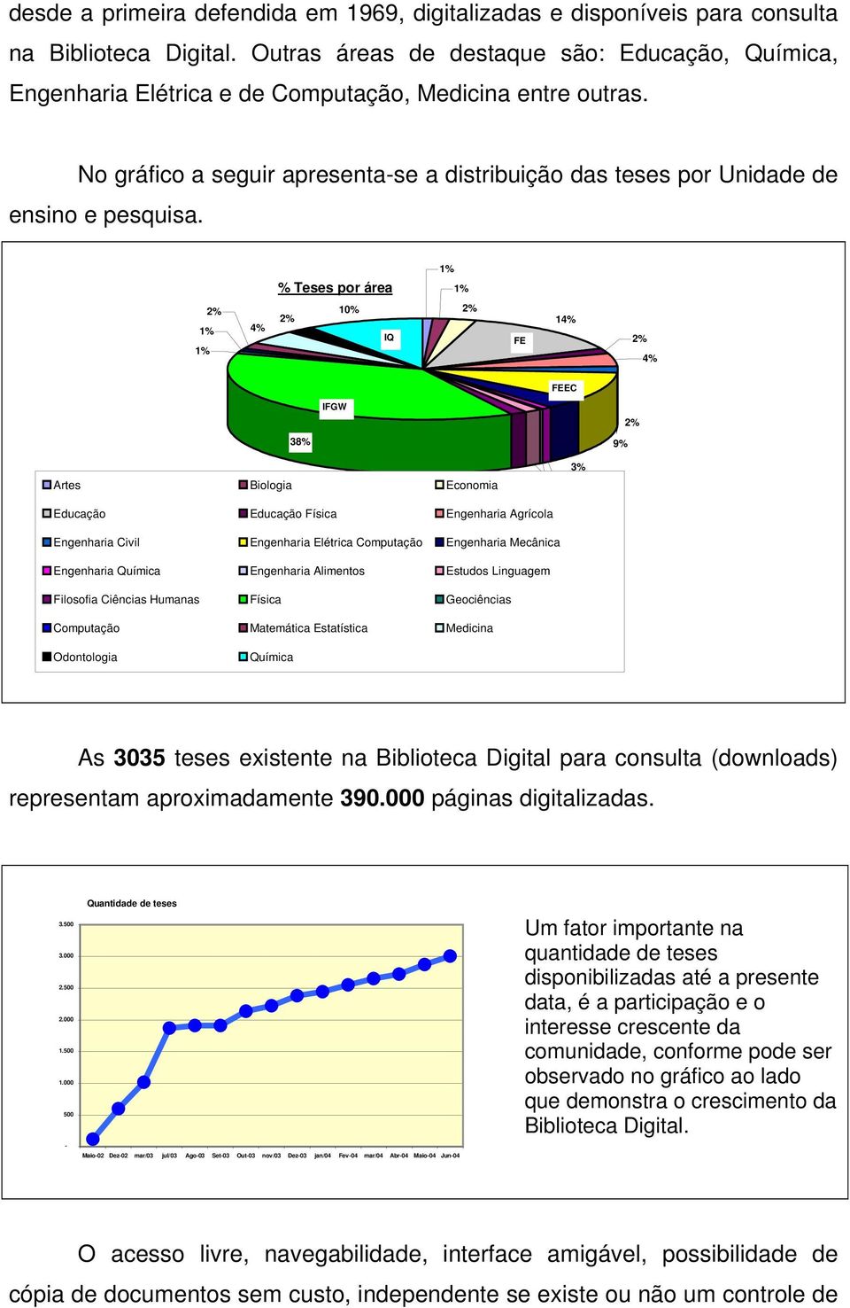 1% % Teses por área 1% 1% 1% 2% 4% 2% 10% IQ 2% FE 14% 2% 4% FEEC IFGW 2% 38% 9% Artes Biologia Economia 1% 1% Educação Educação Física Engenharia Agrícola 3% 1% 0% Engenharia Civil Engenharia