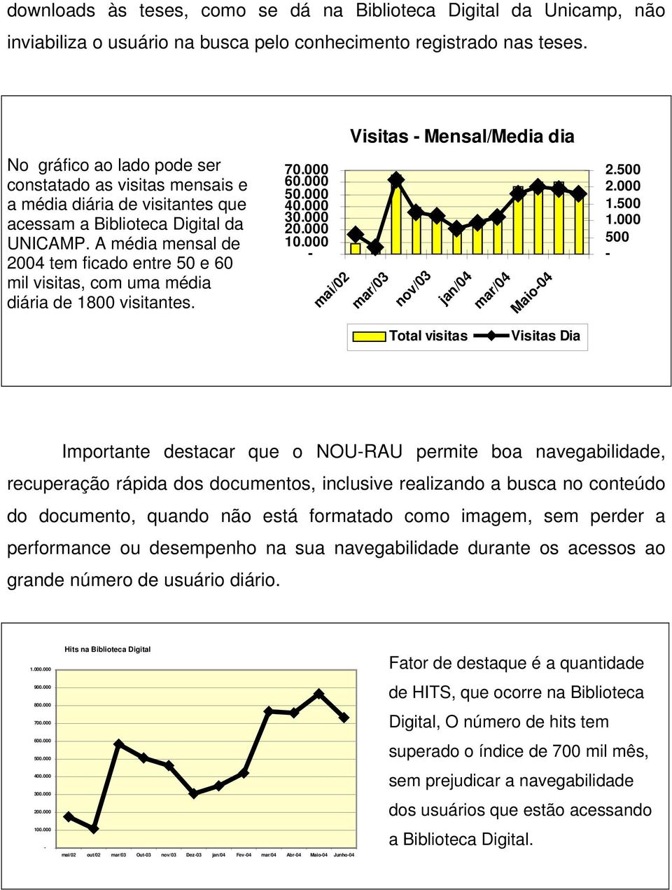 A média mensal de 2004 tem ficado entre 50 e 60 mil visitas, com uma média diária de 1800 visitantes. 70.000 60.000 50.000 40.000 30.000 20.000 10.000 - mai/02 mar/03 nov/03 jan/04 mar/04 Maio-04 2.