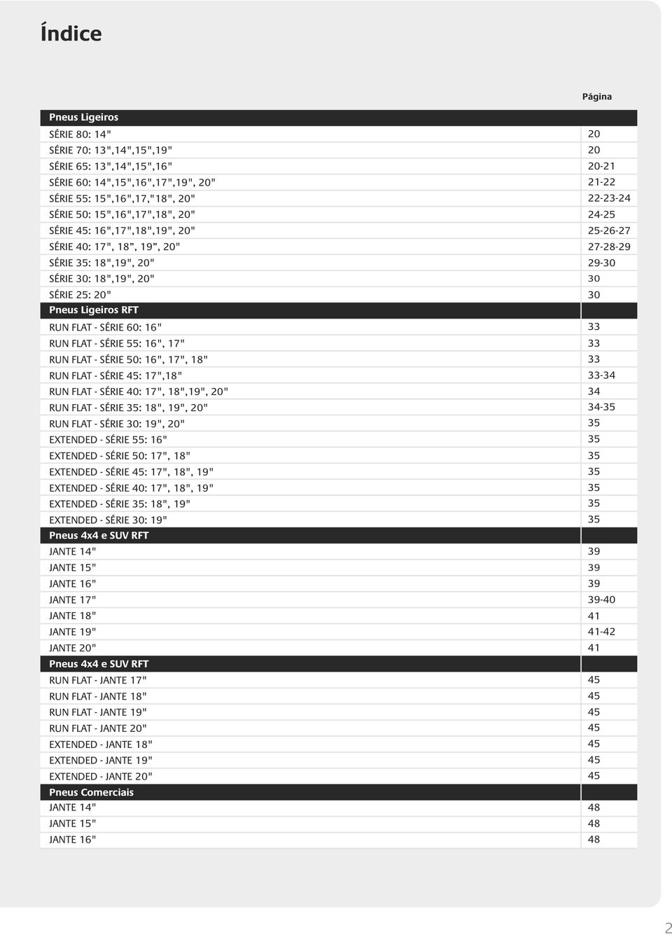 XTNDD - SÉI 55: " XTNDD - SÉI 50: ", " XTNDD - SÉI 45: ", ", " XTNDD - SÉI 40: ", ", " XTNDD - SÉI 5: ", " XTNDD - SÉI 0: " Pneus 4x4 e SU T JANT 14" JANT " JANT " JANT " JANT " JANT " JANT 0" Pneus