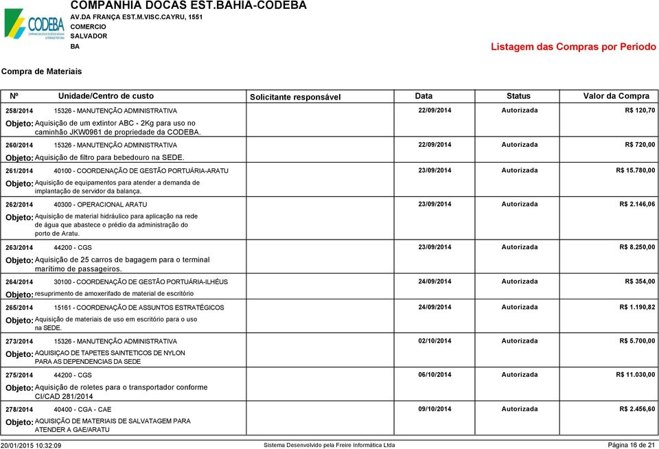 261/2014 40100 - COORDENAÇÃO DE GESTÃO PORTUÁRIA-ARATU 23/09/2014 Autorizada R$ 15.780,00 Objeto: Aquisição de equipamentos para atender a demanda de implantação de servidor da balança.