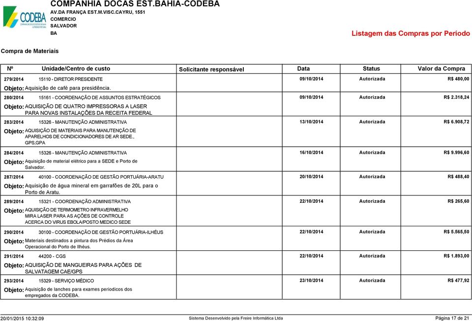 908,72 Objeto: AQUISIÇÃO DE MATERIAIS PARA MANUTENÇÃO DE APARELHOS DE CONDICIONADORES DE AR SEDE., GPS,GPA 284/2014 15326 - MANUTENÇÃO ADMINISTRATIVA 16/10/2014 Autorizada R$ 9.