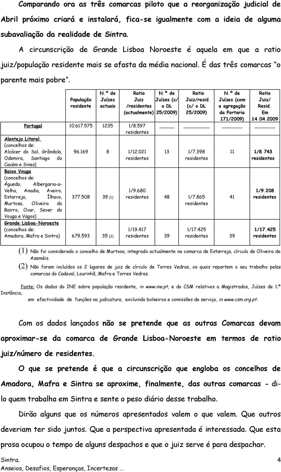 º de Juízes actuais Portugal 10.617.575 1235 1/8.