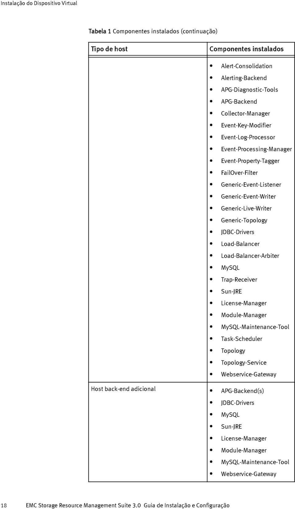 Generic-Topology JDBC-Drivers Load-Balancer Load-Balancer-Arbiter MySQL Trap-Receiver Sn-JRE License-Manager Modle-Manager MySQL-Maintenance-Tool Task-Schedler Topology Topology-Service