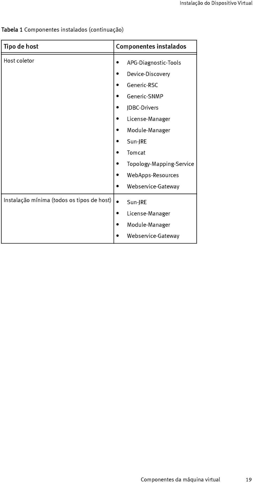 License-Manager Modle-Manager Sn-JRE Tomcat Topology-Mapping-Service WebApps-Resorces Webservice-Gateway