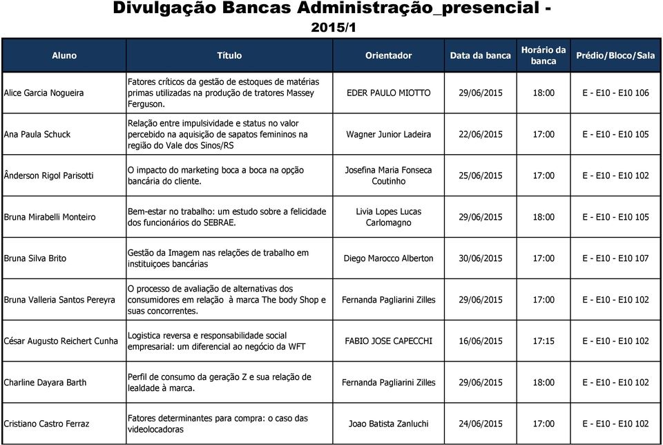 Relação entre impulsividade e status no valor percebido na aquisição de sapatos femininos na região do Vale dos Sinos/RS EDER PAULO MIOTTO 29/06/2015 18:00 E - E10 - E10 106 Wagner Junior Ladeira