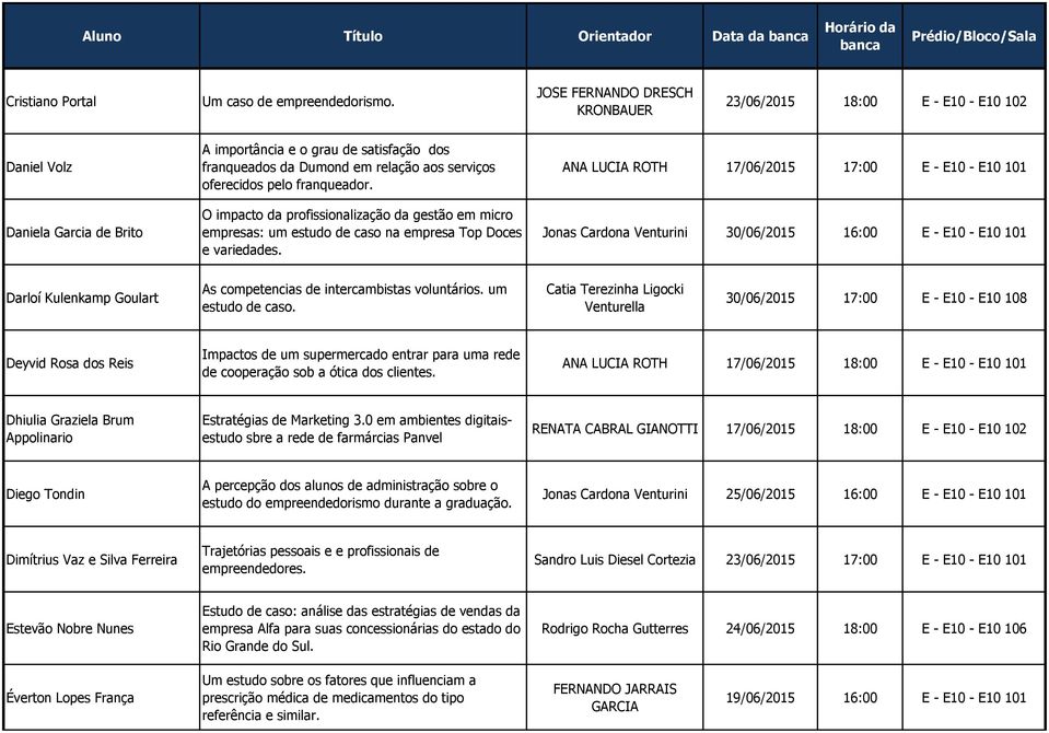 pelo franqueador. O impacto da profissionalização da gestão em micro empresas: um estudo de caso na empresa Top Doces e variedades.