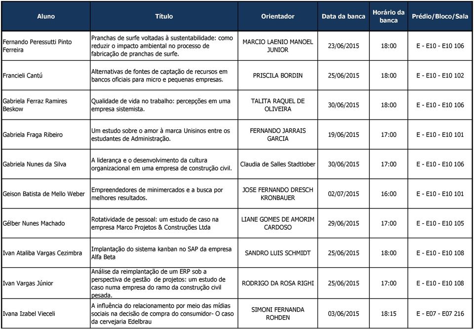 PRISCILA BORDIN 25/06/2015 18:00 E - E10 - E10 102 Gabriela Ferraz Ramires Beskow Qualidade de vida no trabalho: percepções em uma empresa sistemista.