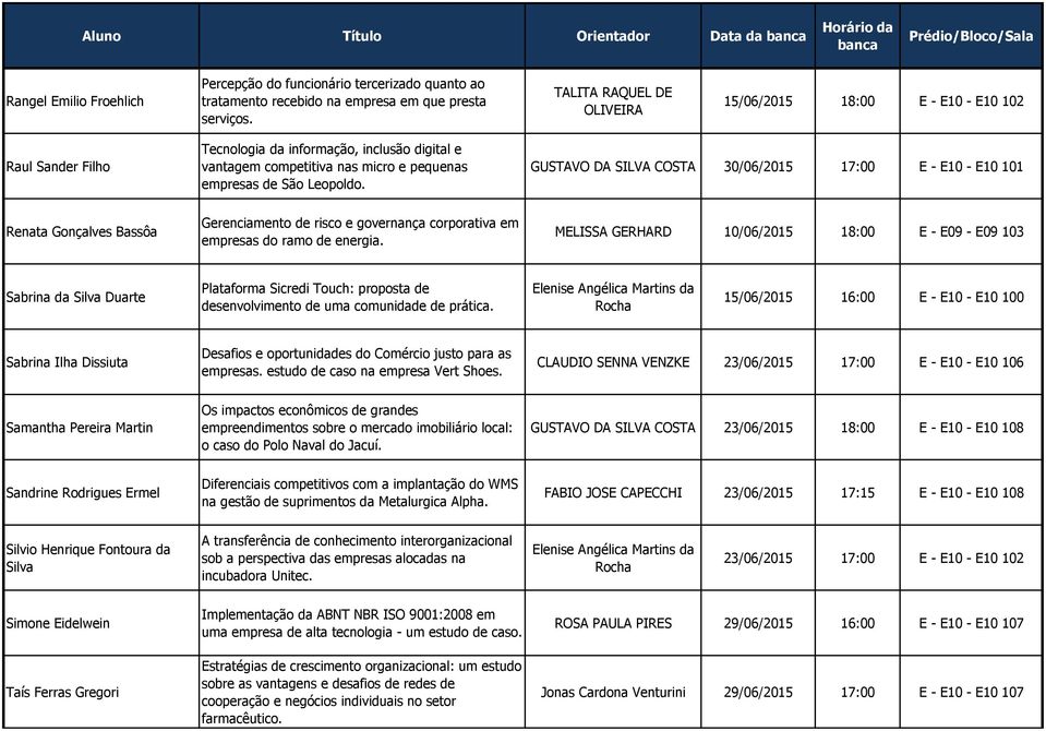 GUSTAVO DA SILVA COSTA 30/06/2015 17:00 E - E10 - E10 101 Renata Gonçalves Bassôa Gerenciamento de risco e governança corporativa em empresas do ramo de energia.