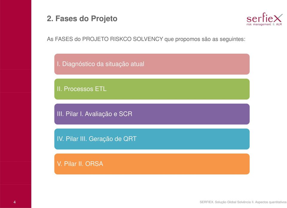 Processos ETL III. Pilar I. Avaliação escr IV. Pilar III.