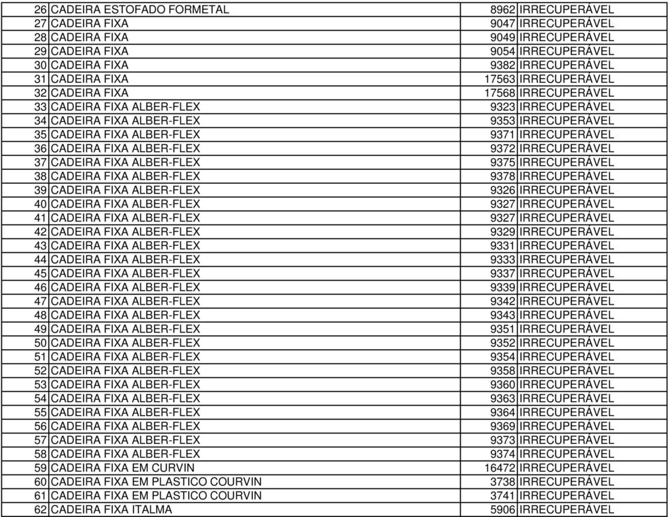 36 CADEIRA FIXA ALBER-FLEX 9372 IRRECUPERÁVEL 37 CADEIRA FIXA ALBER-FLEX 9375 IRRECUPERÁVEL 38 CADEIRA FIXA ALBER-FLEX 9378 IRRECUPERÁVEL 39 CADEIRA FIXA ALBER-FLEX 9326 IRRECUPERÁVEL 40 CADEIRA FIXA