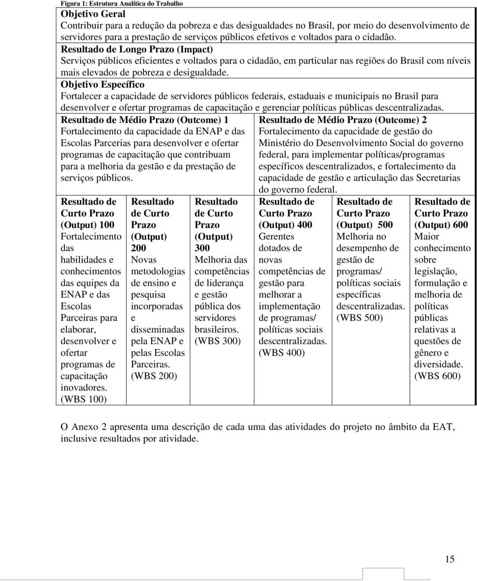 Resultado de Longo Prazo (Impact) Serviços públicos eficientes e voltados para o cidadão, em particular nas regiões do Brasil com níveis mais elevados de pobreza e desigualdade.