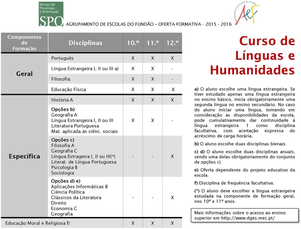 II ou III Literatura Portuguesa Mat. aplicada às ciênc. sociais Opções c) Filosofia A Geografia C Língua Estrageira I, II ou III(*) Literat.