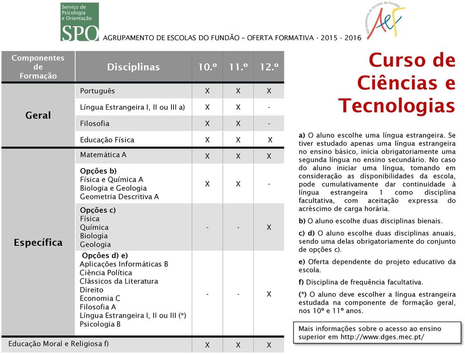 Física Química Biologia Geologia Opções d) e) Aplicações Informáticas B Ciência Política Clássicos da Literatura Direito Economia C Filosofia A Língua Estrangeira I, II ou III (*) Psicologia B X X -