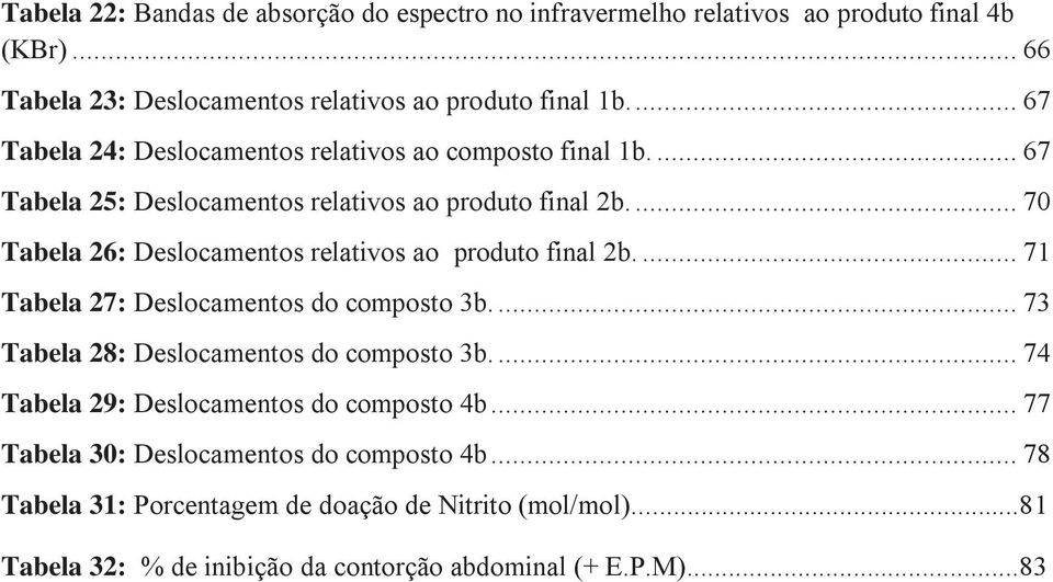 ... 70 Tabela 26: Deslocamentos relativos ao produto final 2b.... 71 Tabela 27: Deslocamentos do composto 3b.... 73 Tabela 28: Deslocamentos do composto 3b.