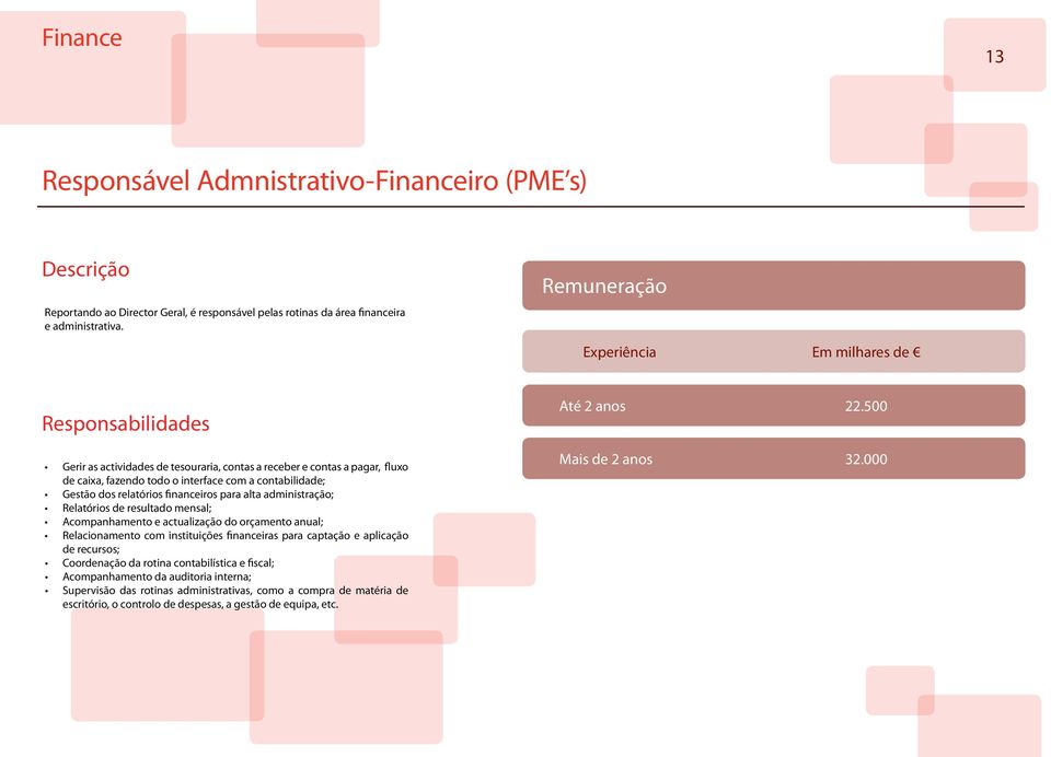 administração; Relatórios de resultado mensal; Acompanhamento e actualização do orçamento anual; Relacionamento com instituições financeiras para captação e aplicação de recursos;