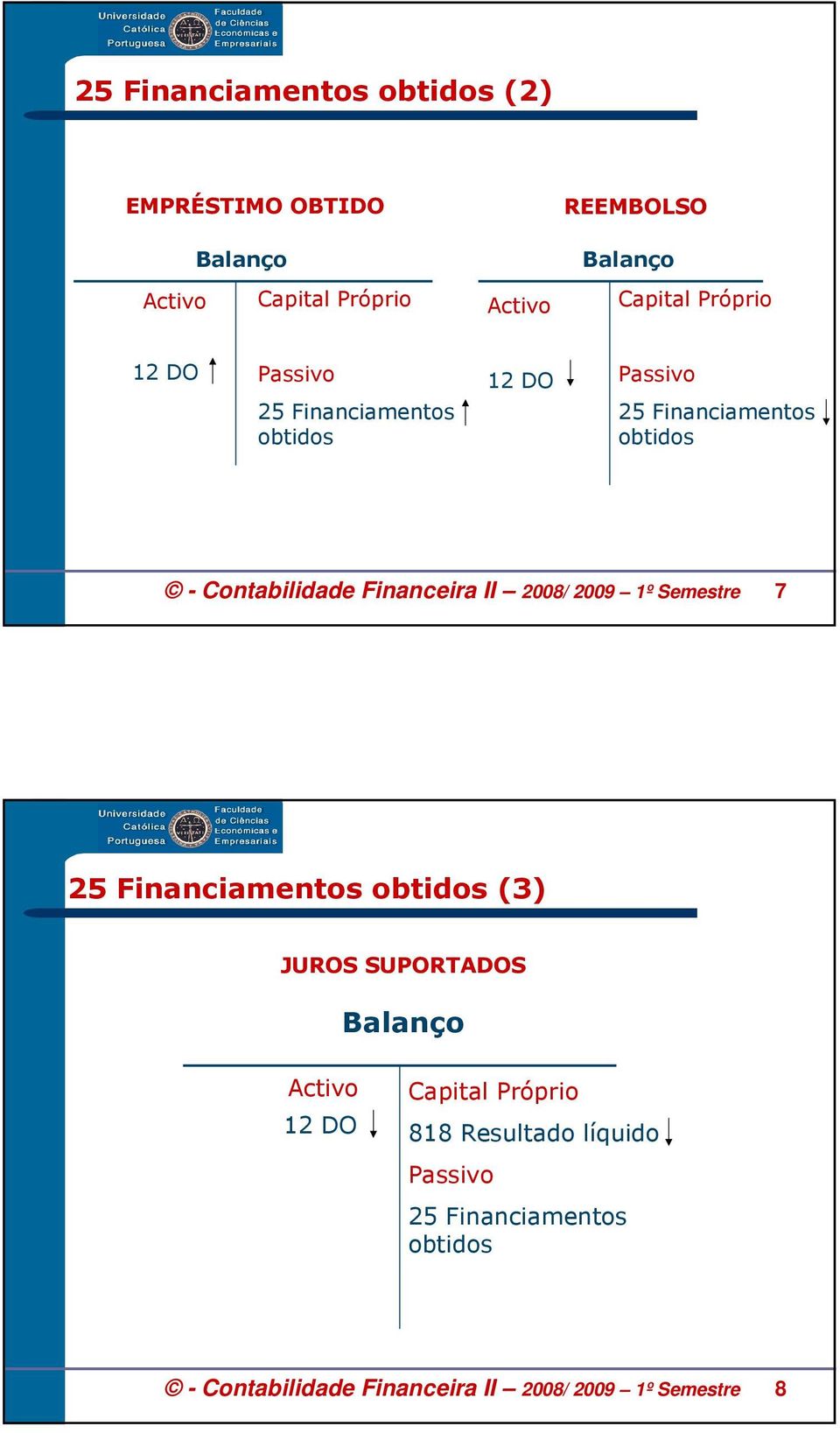 Financeira II 2008/ 2009 1º Semestre 7 25 Financiamentos obtidos (3) JUROS SUPORTADOS Balanço Activo 12 DO