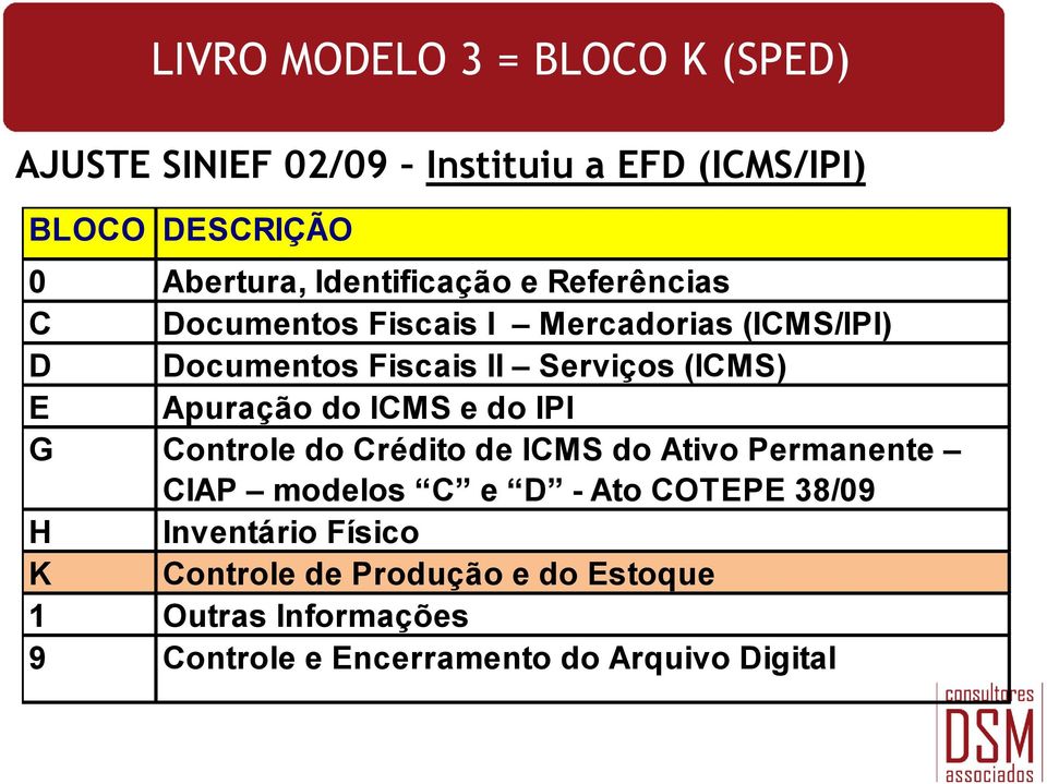 (ICMS) Apuração do ICMS e do IPI Controle do Crédito de ICMS do Ativo Permanente CIAP modelos C e D - Ato COTEPE