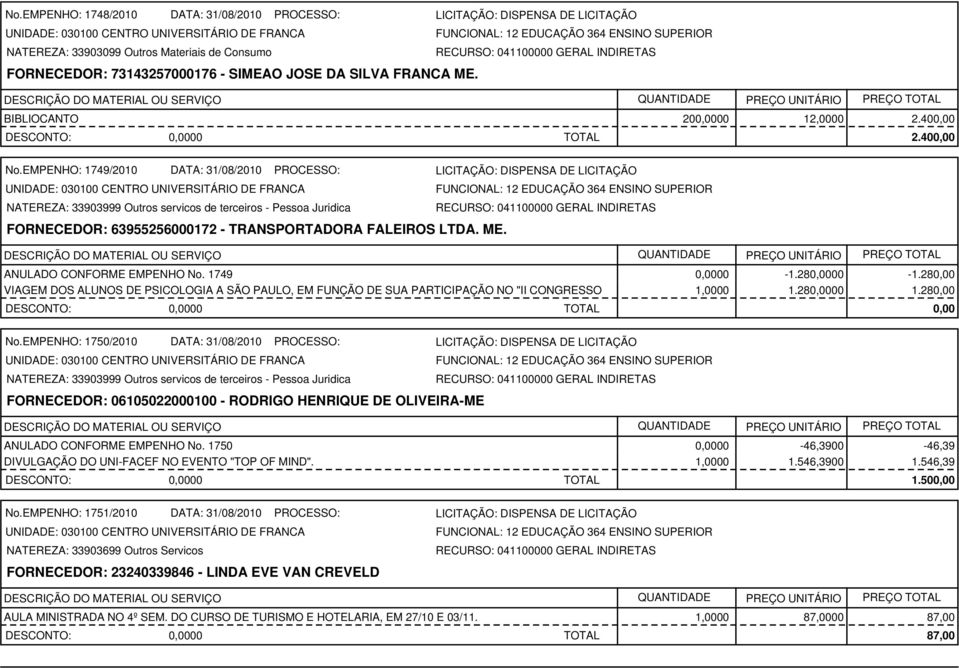 ANULADO CONFORME EMPENHO No. 1749 0,0000-1.280,0000-1.280,00 VIAGEM DOS ALUNOS DE PSICOLOGIA A SÃO PAULO, EM FUNÇÃO DE SUA PARTICIPAÇÃO NO "II CONGRESSO 1,0000 1.280,0000 1.280,00 TOTAL 0,00 No.