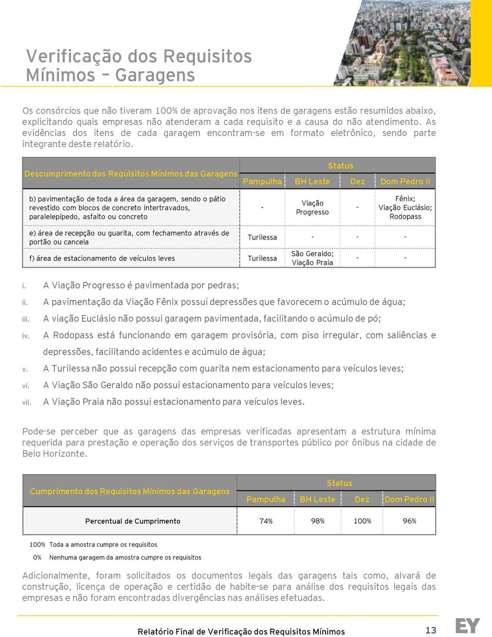 Descumprimento dos Requisitos Mínimos das Garagens Status Pampulha BH Leste Dez Dom Pedro II b) pavimentação de toda a área da garagem, sendo o pátio revestido com blocos de concreto intertravados,