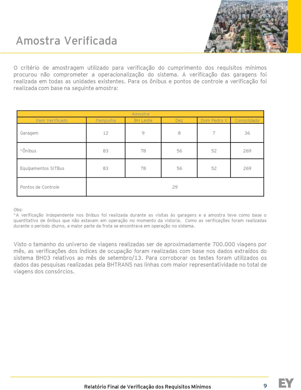 Para os ônibus e pontos de controle a verificação foi realizada com base na seguinte amostra: Amostra Item Verificado Pampulha BH Leste Dez Dom Pedro II Consolidado Garagem 12 9 8 7 36 *Ônibus 83 78