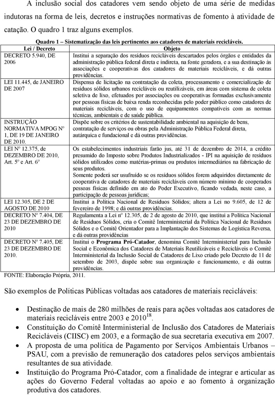 940, DE Institui a separação dos resíduos recicláveis descartados pelos órgãos e entidades da 2006 administração pública federal direta e indireta, na fonte geradora, e a sua destinação às