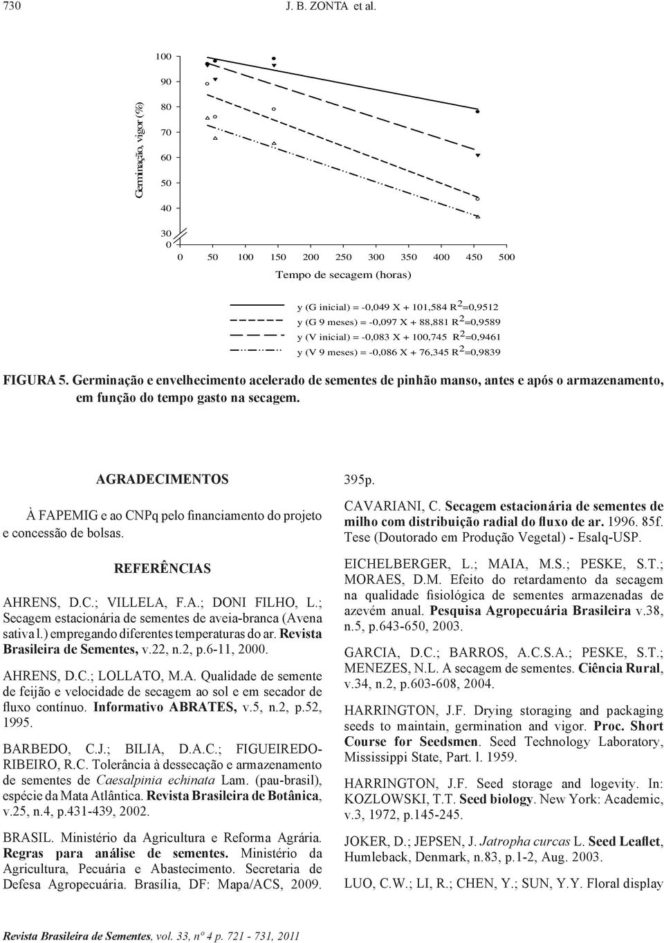 =0,9589 y (V inicial) = -0,083 X + 100,745 R 2 =0,9461 y (V 9 meses) = -0,086 X + 76,345 R 2 =0,9839 FIGURA 5.