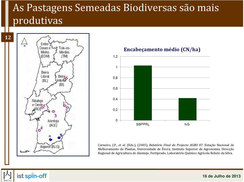 Estação Nacional de Melhoramento de Plantas, Universidade de Évora, Instituto