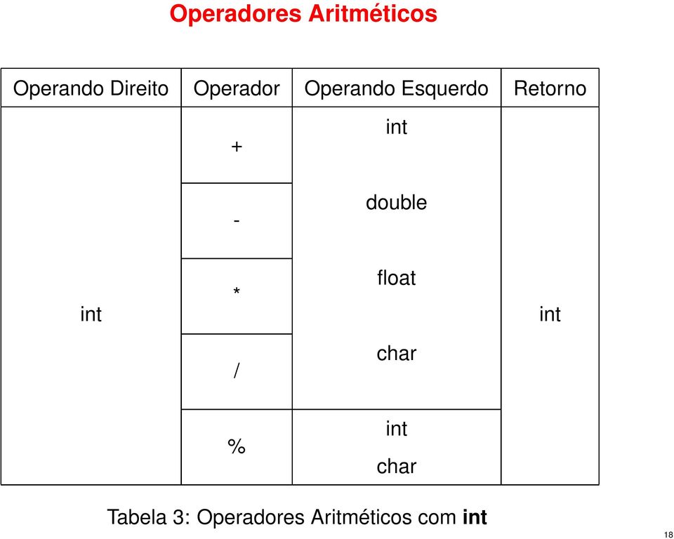 - double int * float int / char % int