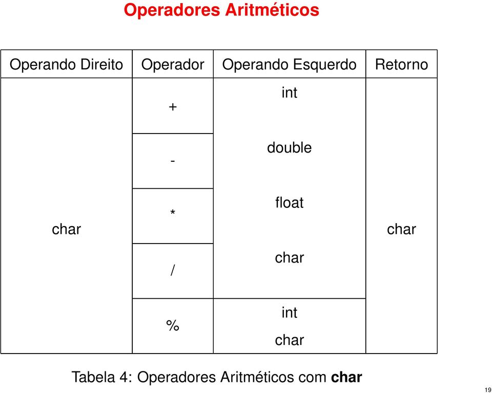 double char * float char / char % int char