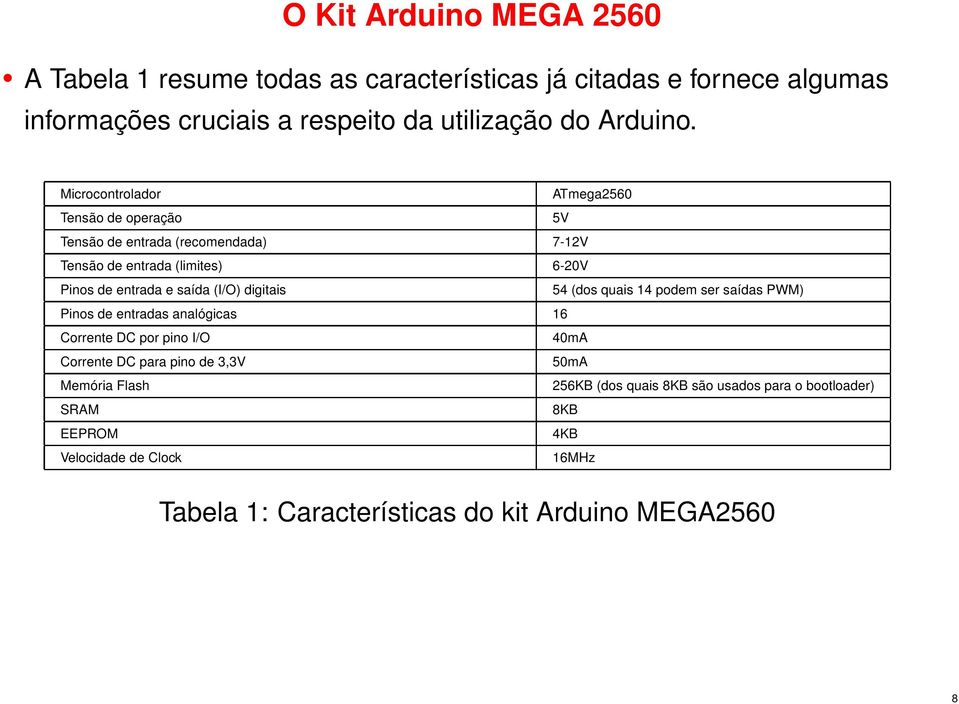 digitais 54 (dos quais 14 podem ser saídas PWM) Pinos de entradas analógicas 16 Corrente DC por pino I/O 40mA Corrente DC para pino de 3,3V 50mA Memória