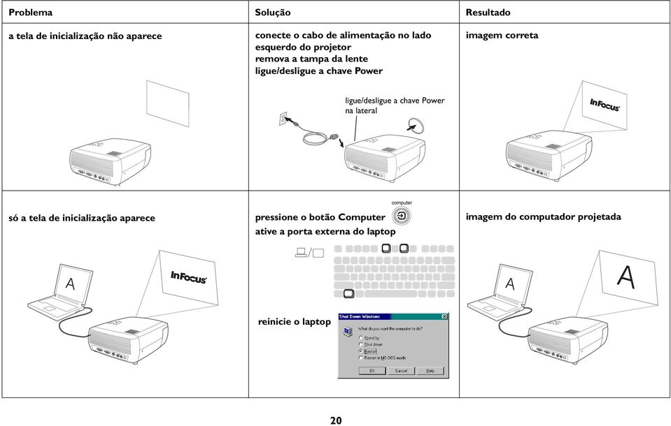 ligue/desligue a chave Power na lateral só a tela de inicialização aparece pressione o botão