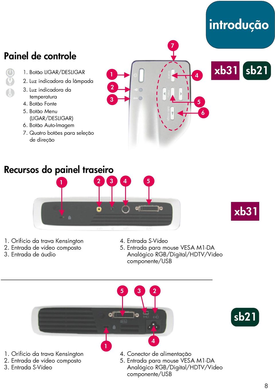 Entrada S-Vídeo 2. Entrada de vídeo composto 5. Entrada para mouse VESA M1-DA 3. Entrada de áudio Analógico RGB/Digital/HDTV/Vídeo componente/usb 5 3 2 sb21 4 1 1.