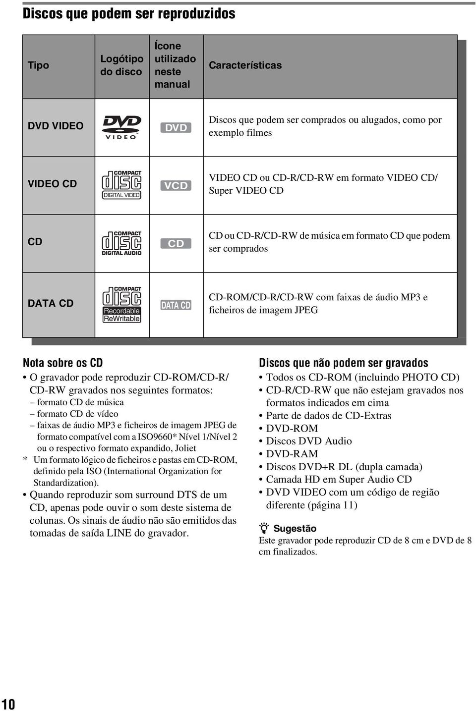 de imagem JPEG Nota sobre os CD O gravador pode reproduzir CD-ROM/CD-R/ CD-RW gravados nos seguintes formatos: formato CD de música formato CD de vídeo faixas de áudio MP3 e ficheiros de imagem JPEG