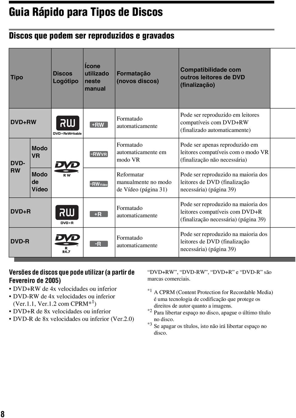 automaticamente em modo VR Reformatar manualmente no modo de Vídeo (página 31) Pode ser apenas reproduzido em leitores compatíveis com o modo VR (finalização não necessária) Pode ser reproduzido na