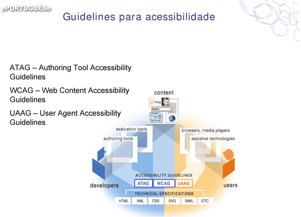 WCAG Web Content Accessibility