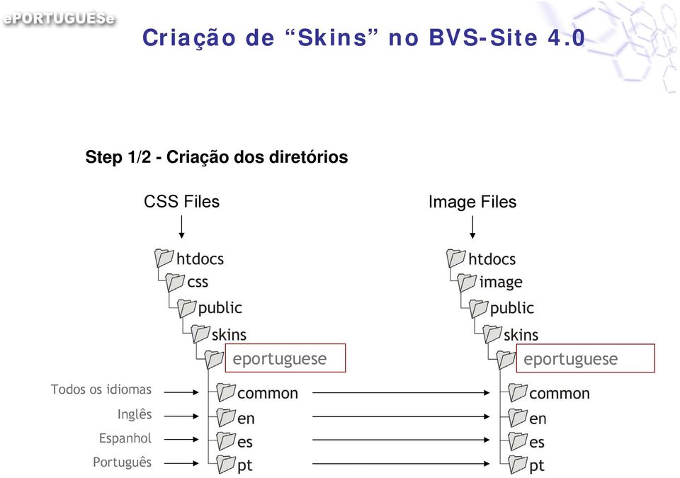CSS Files Image Files eportuguese