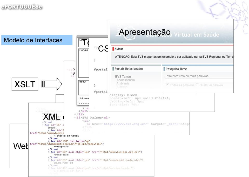 Apresentação XSLT XHTML