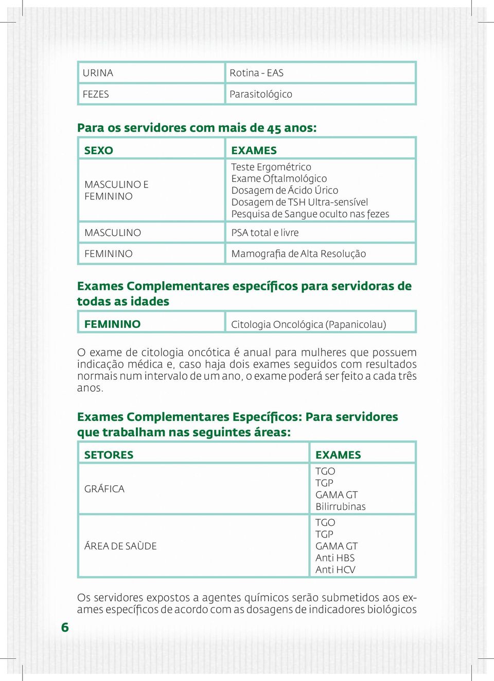 Citologia Oncológica (Papanicolau) O exame de citologia oncótica é anual para mulheres que possuem indicação médica e, caso haja dois exames seguidos com resultados normais num intervalo de um ano, o