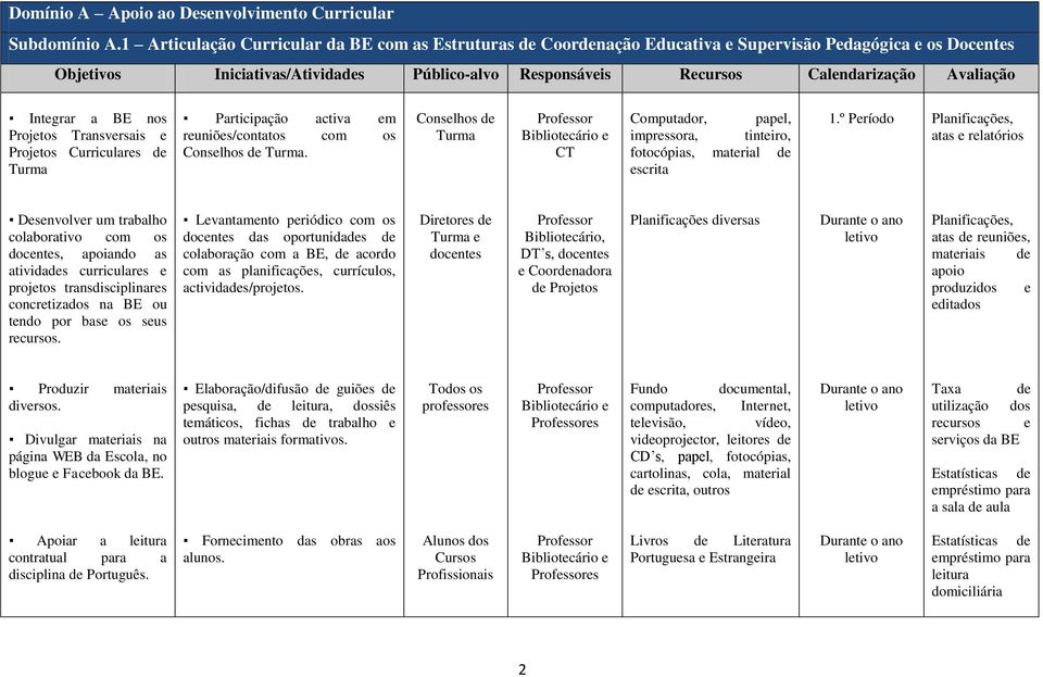 activa em reuniões/contatos com os Conselhos de Turma. Conselhos de Turma e CT Computador, papel, impressora, tinteiro, fotocópias, material de escrita 1.